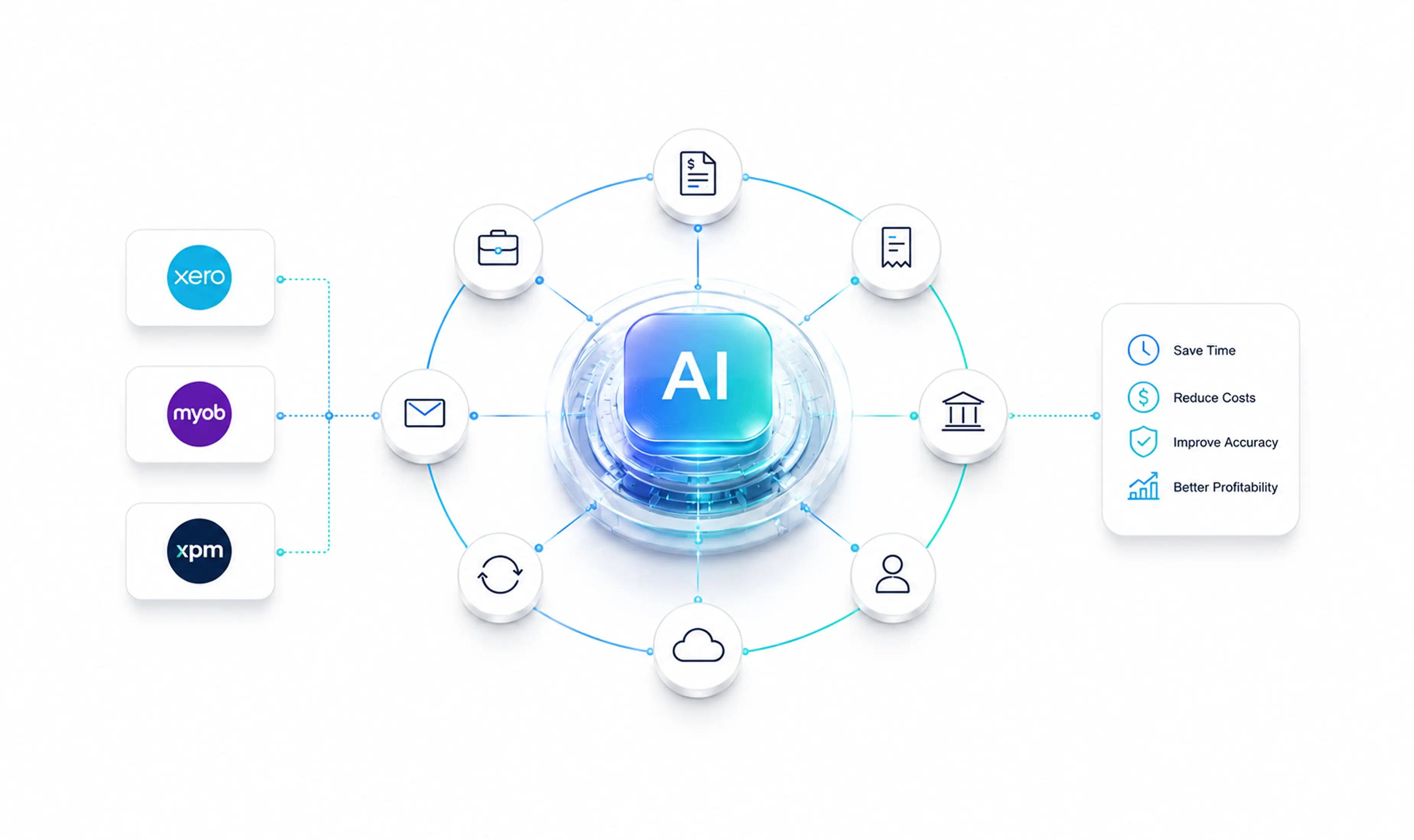 AI Automation for Accounting Firms in 2026