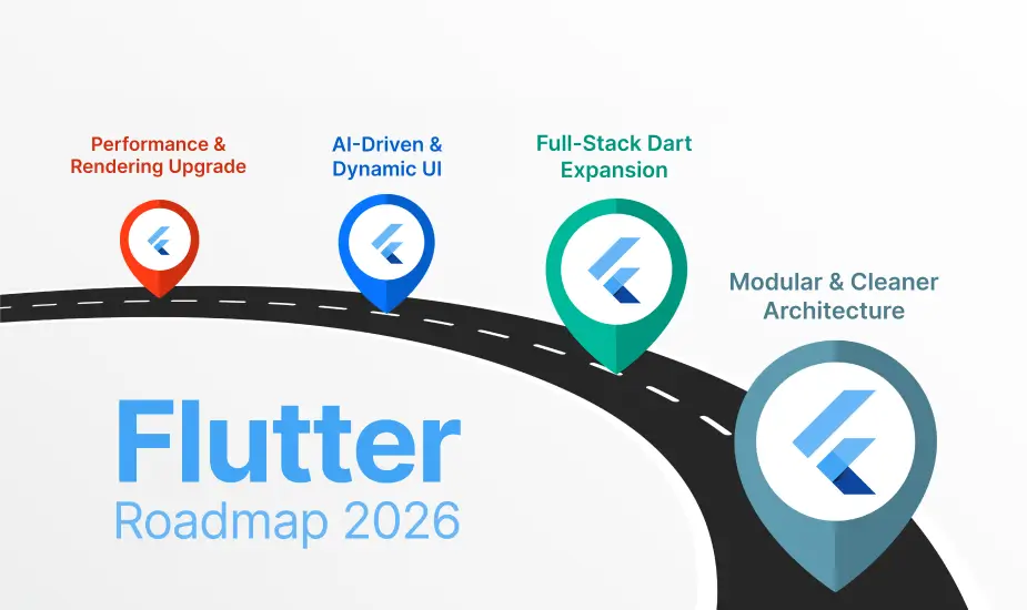 Flutter's 2026 Roadmap Just Dropped, and It's All About Finishing the Job