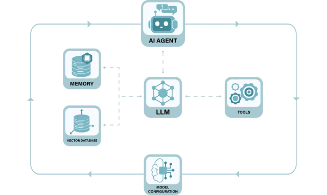 AI business automation and agentic AI by WebArt Design